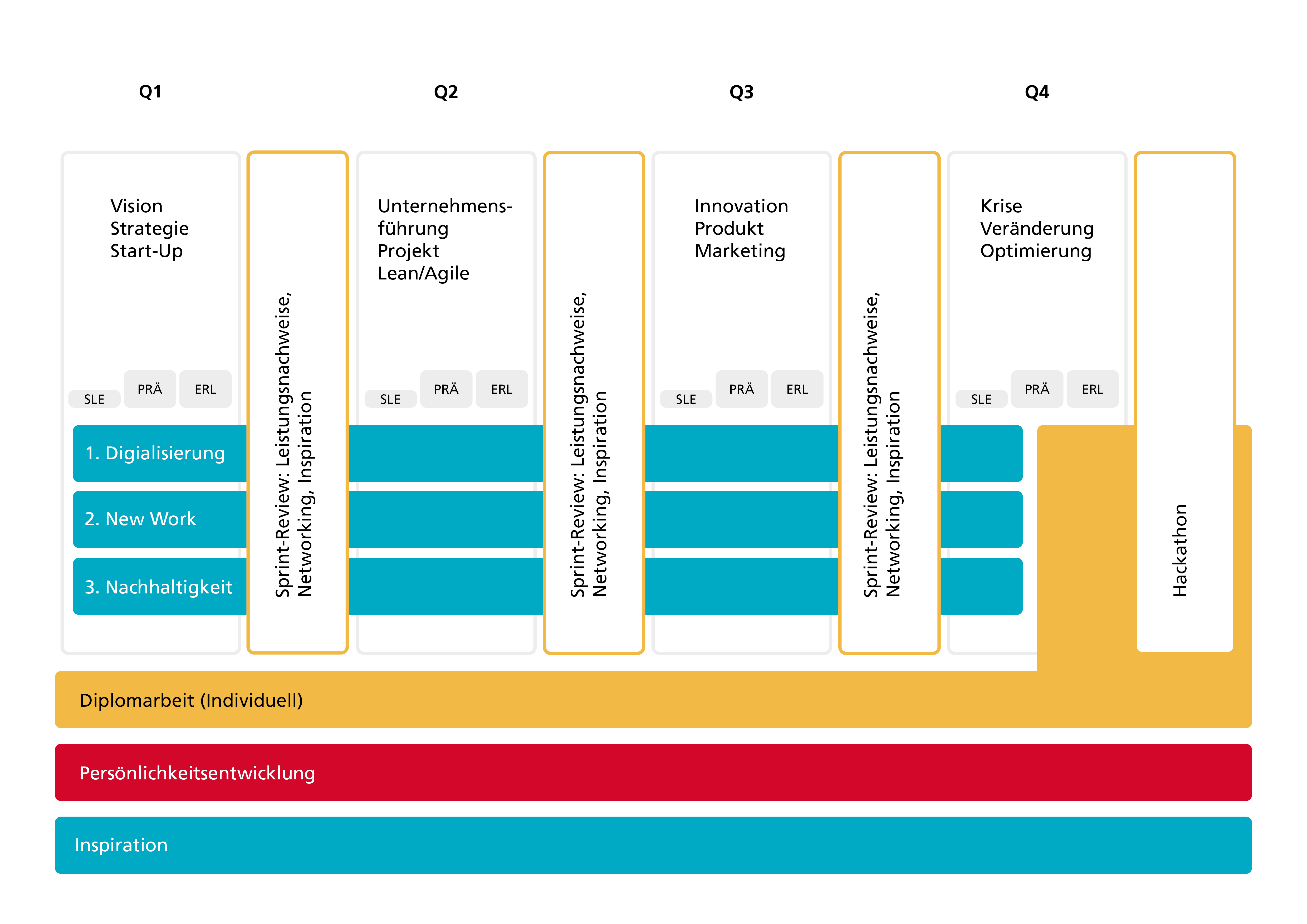 Dipl. Betriebswirtschafter:in NDS HF (Nachdiplom) - EMBA | WKS Bern
